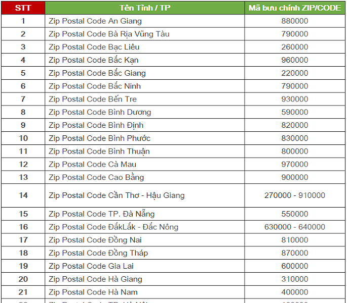 Ma-zip-code-cac-tinh-viet-nam-2015