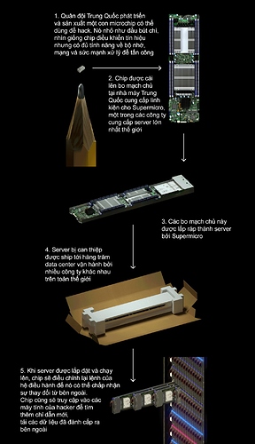 4443978_hack_chip_quy_trinh
